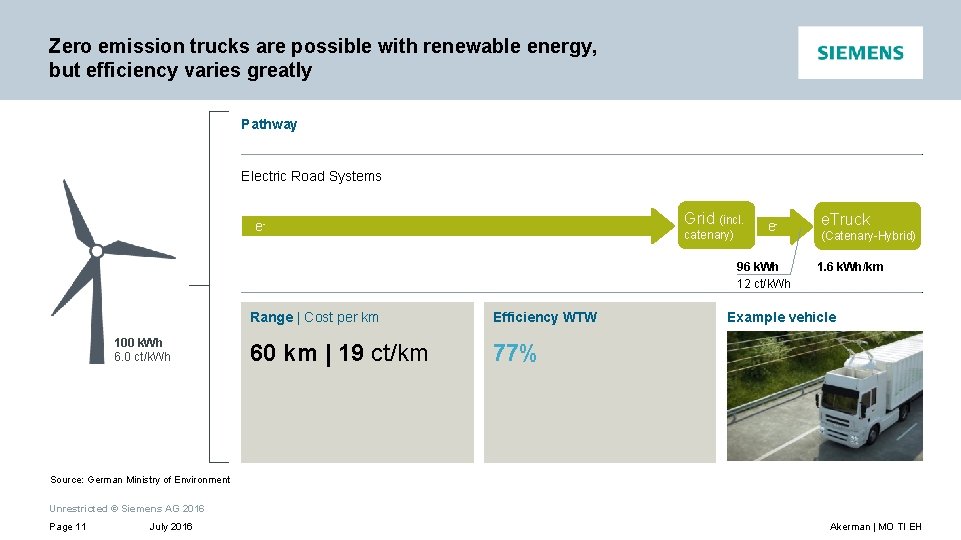 Zero emission trucks are possible with renewable energy, but efficiency varies greatly Pathway Electric