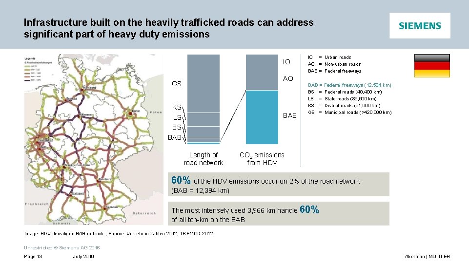 Infrastructure built on the heavily trafficked roads can address significant part of heavy duty