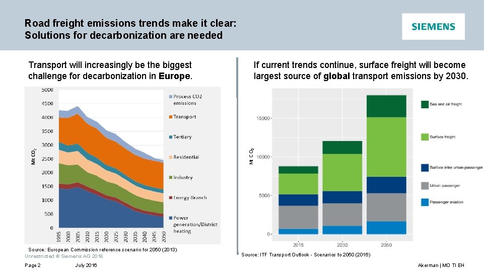 Road freight emissions trends make it clear: Solutions for decarbonization are needed If current