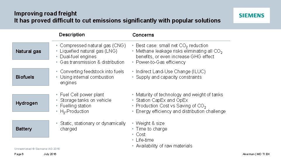 Improving road freight It has proved difficult to cut emissions significantly with popular solutions