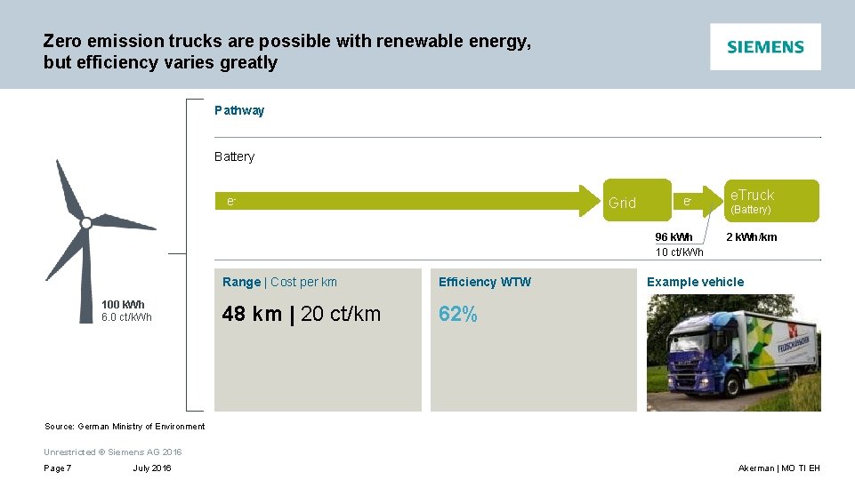 Zero emission trucks are possible with renewable energy, but efficiency varies greatly Pathway Battery