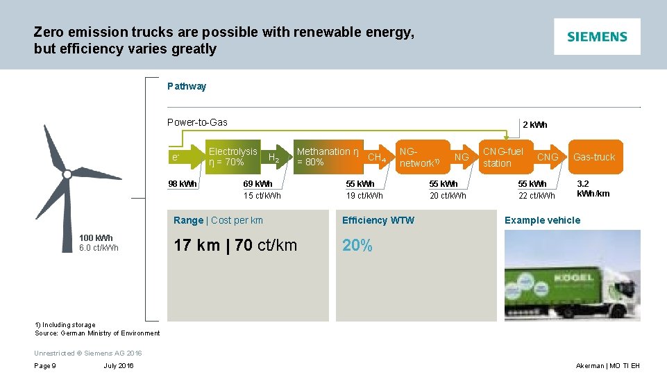 Zero emission trucks are possible with renewable energy, but efficiency varies greatly Pathway Power-to-Gas