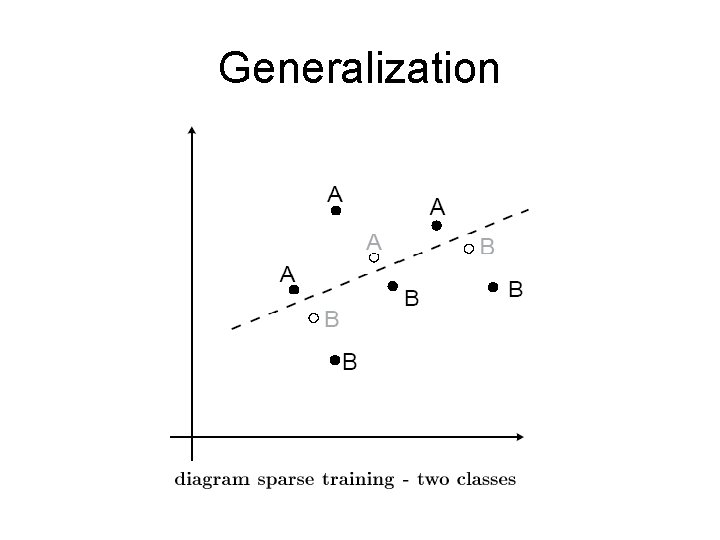 Generalization 