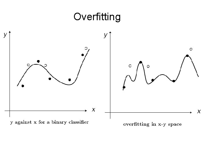 Overfitting 