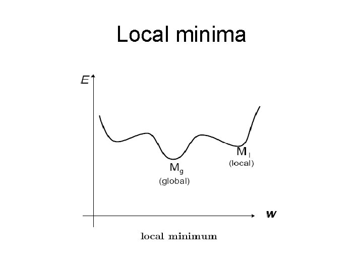 Local minima 