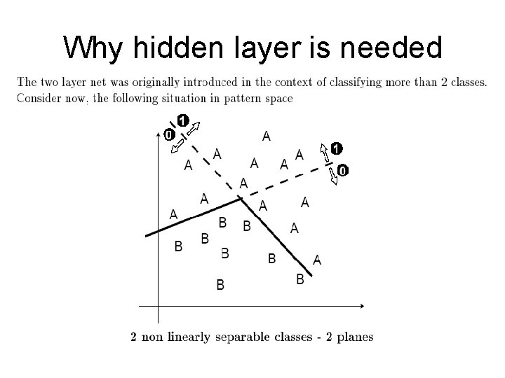 Why hidden layer is needed 