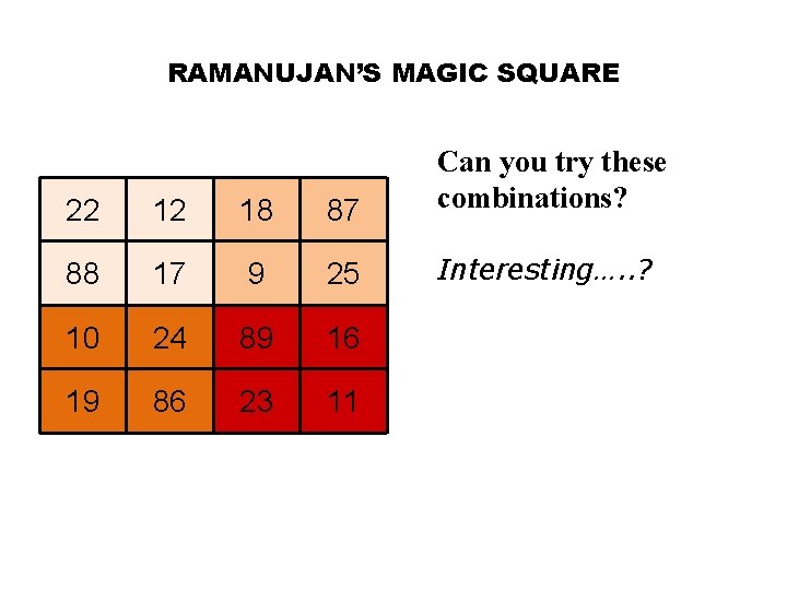 RAMANUJAN’S MAGIC SQUARE 22 12 18 87 Can you try these combinations? 88 17