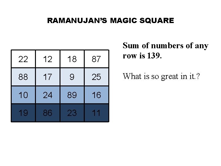 RAMANUJAN’S MAGIC SQUARE 22 12 18 87 Sum of numbers of any row is
