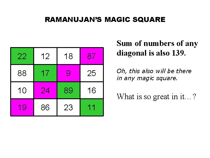 RAMANUJAN’S MAGIC SQUARE 22 12 18 87 88 17 9 25 10 24 89