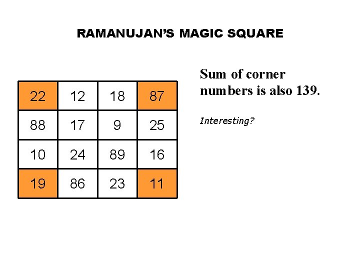 RAMANUJAN’S MAGIC SQUARE 22 12 18 87 88 17 9 25 10 24 89