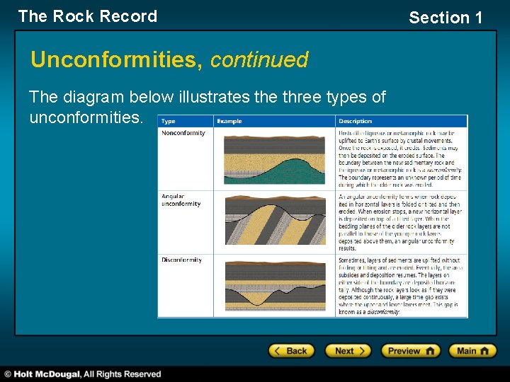 The Rock Record Unconformities, continued The diagram below illustrates the three types of unconformities.