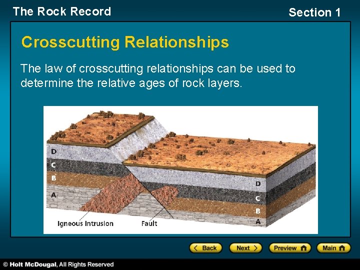The Rock Record Section 1 Crosscutting Relationships The law of crosscutting relationships can be
