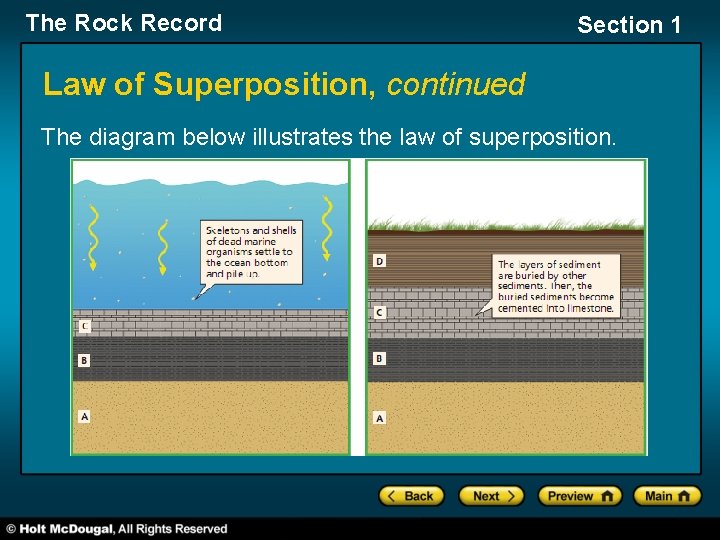 The Rock Record Section 1 Law of Superposition, continued The diagram below illustrates the