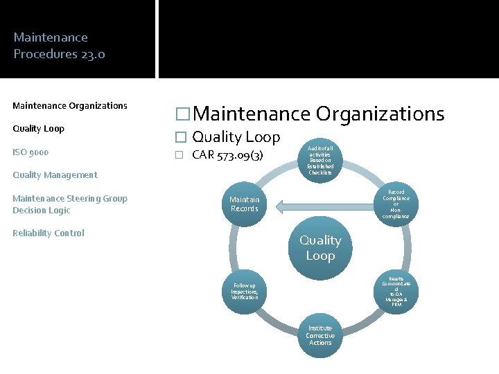 Maintenance Procedures 23. 0 Maintenance Organizations Quality Loop ISO 9000 �Maintenance Organizations � Quality