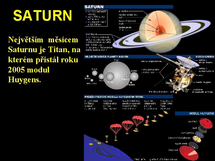 SATURN Největším měsícem Saturnu je Titan, na kterém přistál roku 2005 modul Huygens. SATURN Největším měsícem Saturnu je Titan, na kterém přistál roku 2005 modul Huygens.