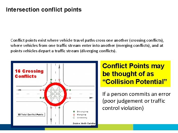 Intersection conflict points Conflict points exist where vehicle travel paths cross one another (crossing
