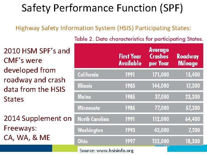 Safety Performance Function (SPF) Highway Safety Information System (HSIS) Participating States: 2010 HSM SPF’s
