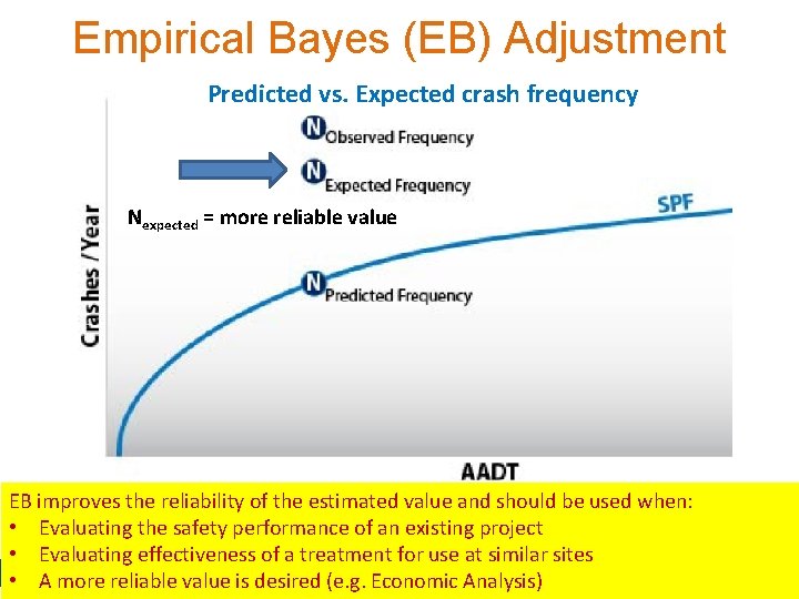 Empirical Bayes (EB) Adjustment Predicted vs. Expected crash frequency Nexpected = more reliable value