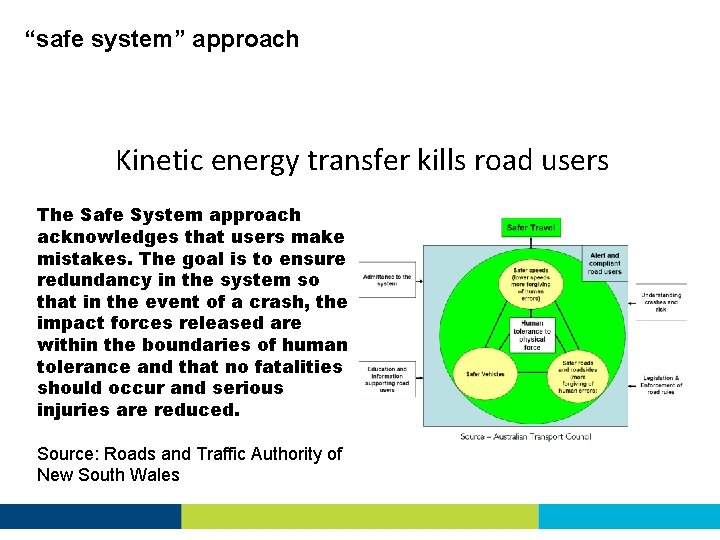 “safe system” approach Kinetic energy transfer kills road users The Safe System approach acknowledges