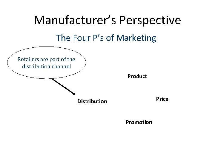 Manufacturer’s Perspective The Four P’s of Marketing Retailers arepartofofthe Retailers are distribution channel Product