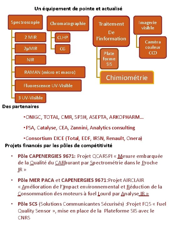 Un équipement de pointe et actualisé Spectroscopie Chromatographie 2 MIR CLHP 2µMIR CG NIR