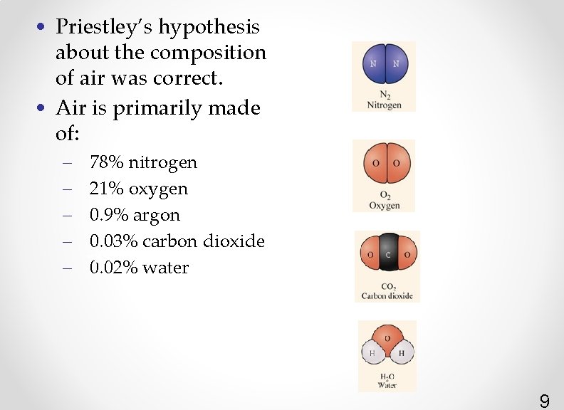  • Priestley’s hypothesis about the composition of air was correct. • Air is