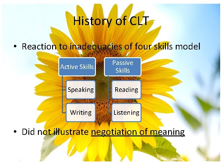 History of CLT • Reaction to inadequacies of four skills model Active Skills Passive