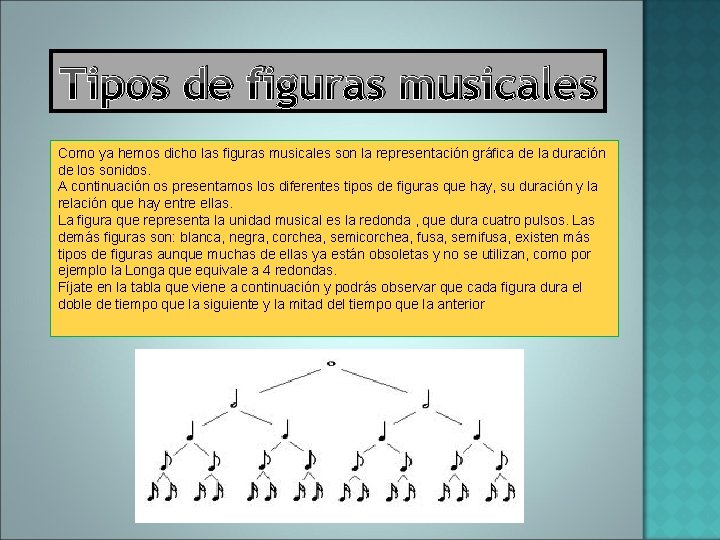 Tipos de figuras musicales Como ya hemos dicho las figuras musicales son la representación
