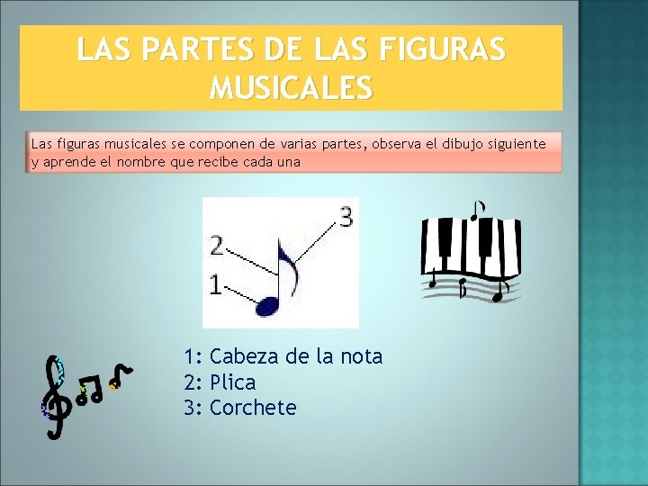 LAS PARTES DE LAS FIGURAS MUSICALES Las figuras musicales se componen de varias partes,