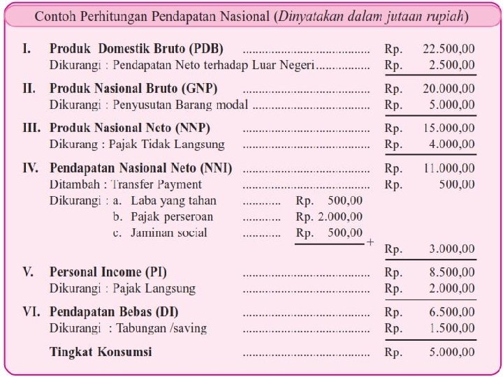 Rumus disposible income