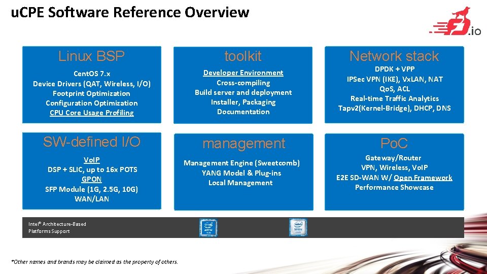 u. CPE Software Reference Overview Linux BSP toolkit Cent. OS 7. x Device Drivers