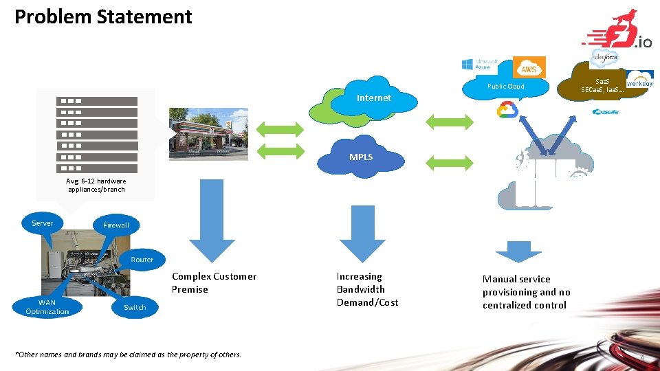 Problem Statement Public Cloud Internet Network Saa. S SECaa. S, Iaa. S… MPLS Avg.