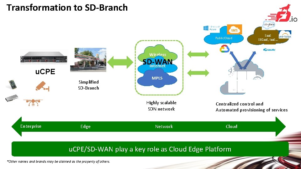 Transformation to SD-Branch Public Cloud Saa. S SECaa. S, Iaa. S… Wireless SD-WAN Internet