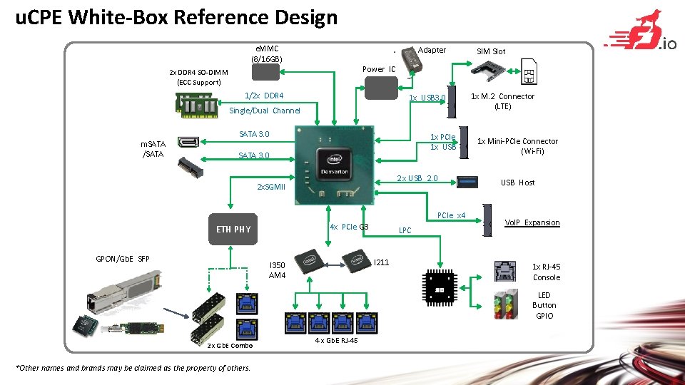 u. CPE White-Box Reference Design e. MMC (8/16 GB) Adapter Power IC 2 x