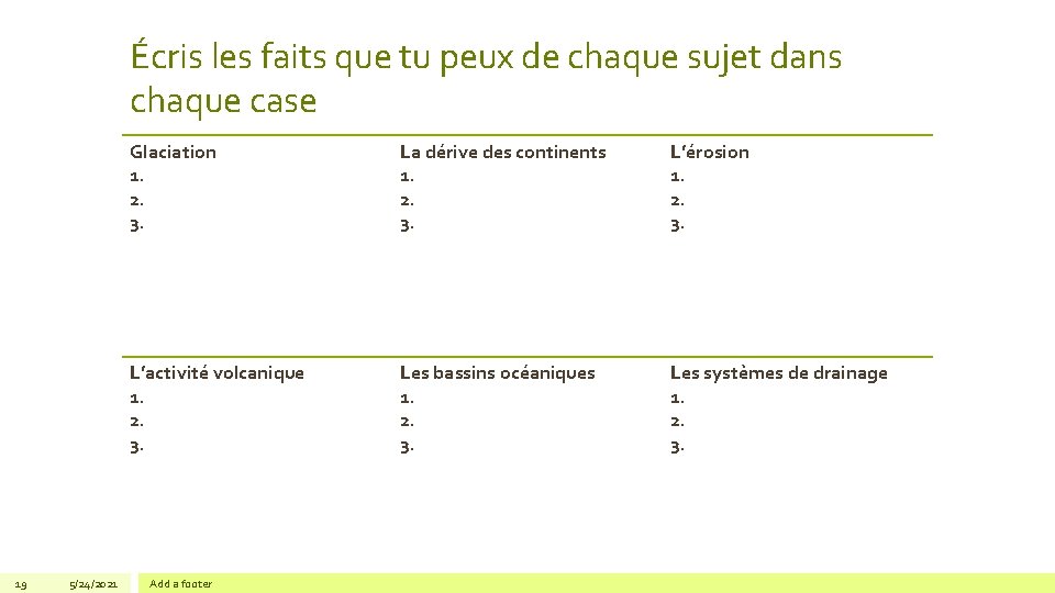 Écris les faits que tu peux de chaque sujet dans chaque case 19 5/24/2021