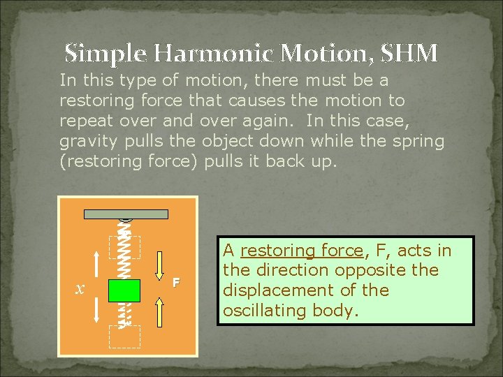 Simple Harmonic Motion, SHM In this type of motion, there must be a restoring