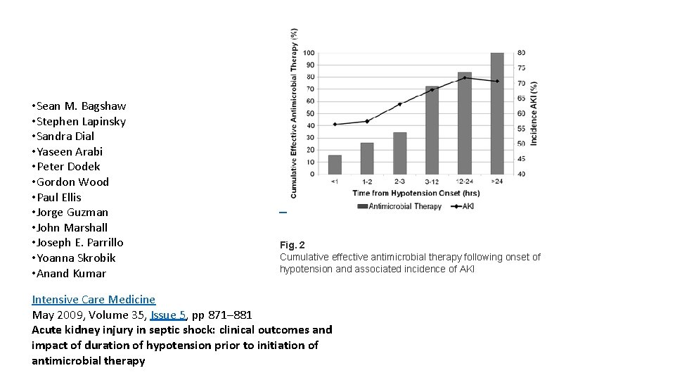  • Sean M. Bagshaw • Stephen Lapinsky • Sandra Dial • Yaseen Arabi