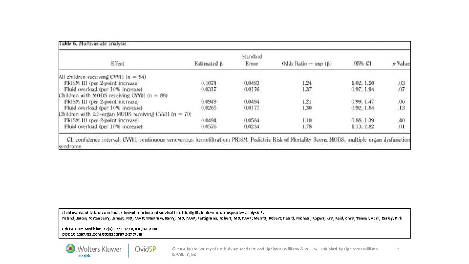 Fluid overload before continuous hemofiltration and survival in critically ill children: A retrospective analysis