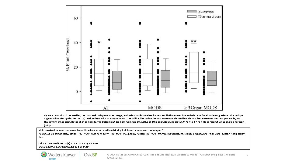 Figure 1. Box plot of the median, the 25 th and 75 th percentiles,