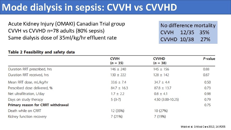 Mode dialysis in sepsis: CVVH vs CVVHD Acute Kidney Injury (OMAKI) Canadian Trial group
