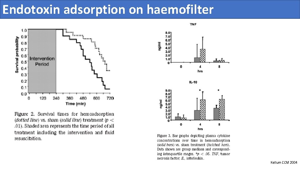 Endotoxin adsorption on haemofilter Kellum CCM 2004 