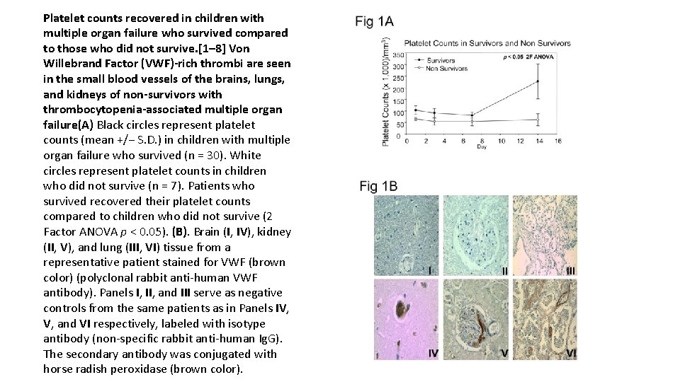 Platelet counts recovered in children with multiple organ failure who survived compared to those