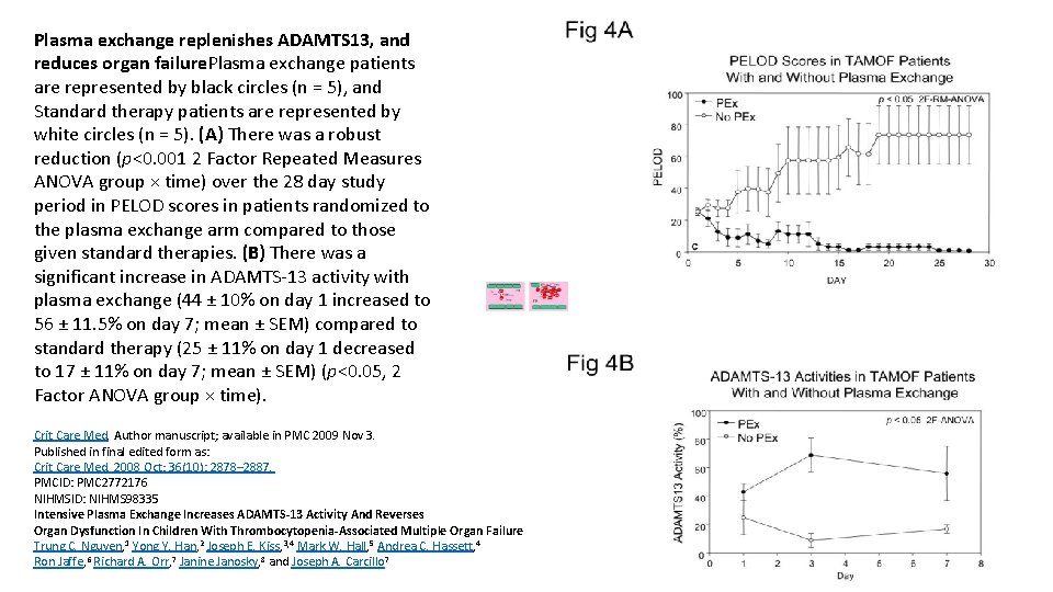 Plasma exchange replenishes ADAMTS 13, and reduces organ failure. Plasma exchange patients are represented