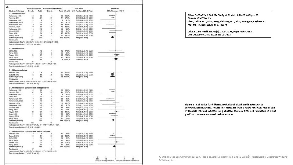 Blood Purification and Mortality in Sepsis: A Meta-Analysis of Randomized Trials*. Zhou, Feihu; MD,
