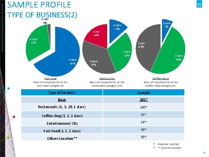 Copyright © 2013 The Nielsen Company. Confidential and proprietary. SAMPLE PROFILE TYPE OF BUSINESS(2)