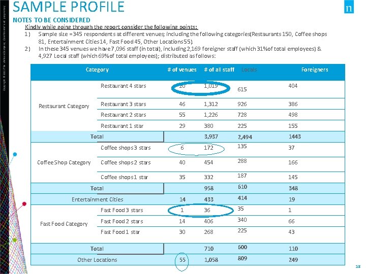 Copyright © 2013 The Nielsen Company. Confidential and proprietary. SAMPLE PROFILE NOTES TO BE