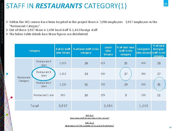 Copyright © 2013 The Nielsen Company. Confidential and proprietary. STAFF IN RESTAURANTS CATEGORY(1) Ø