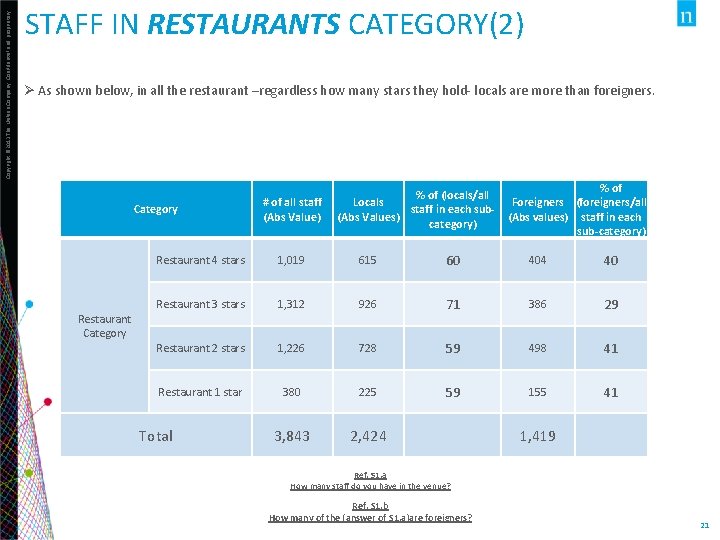 Copyright © 2013 The Nielsen Company. Confidential and proprietary. STAFF IN RESTAURANTS CATEGORY(2) Ø