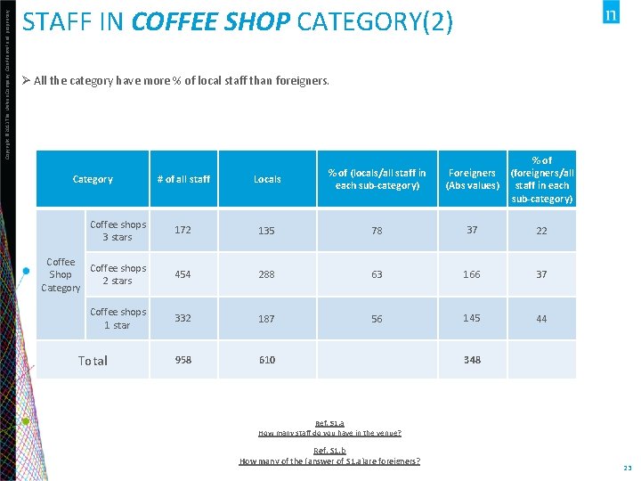 Copyright © 2013 The Nielsen Company. Confidential and proprietary. STAFF IN COFFEE SHOP CATEGORY(2)