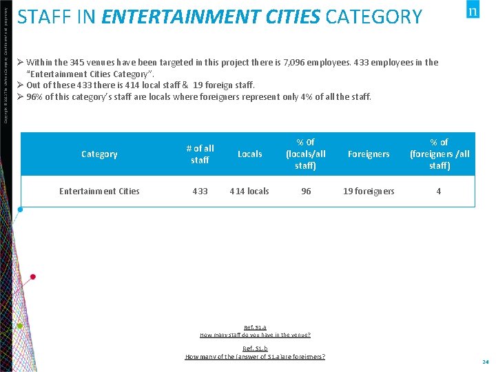 Copyright © 2013 The Nielsen Company. Confidential and proprietary. STAFF IN ENTERTAINMENT CITIES CATEGORY